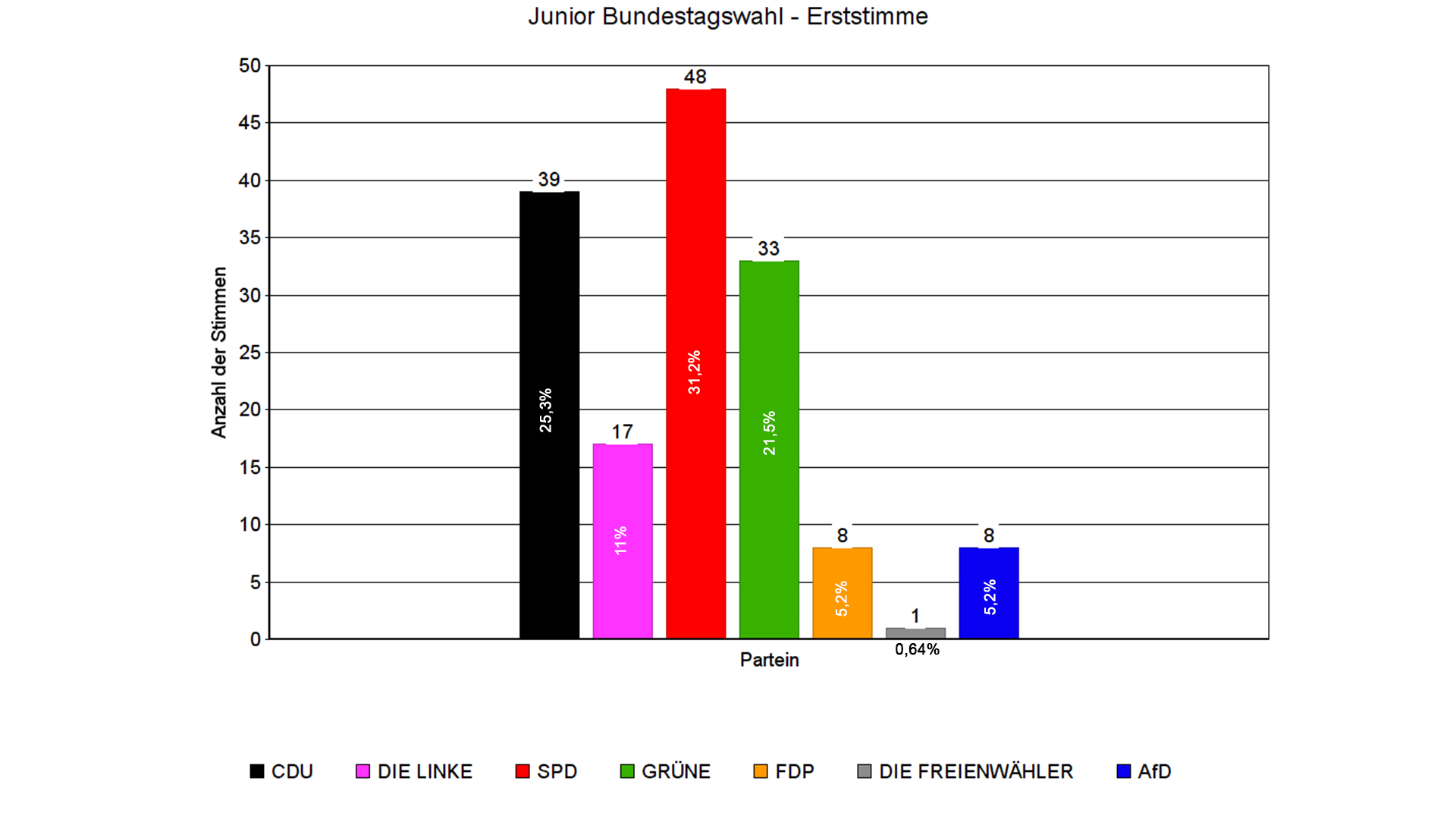 erste-jugendwahl-bundestag-2017